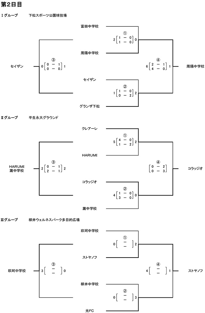 東山口サッカー結果・記録2-1.jpg
